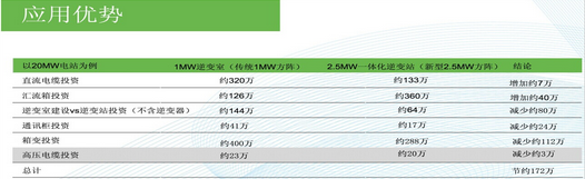 集中式与分布式并驾齐驱 降成本与提效率齐抓共举——北京能高2014 SNEC成果展(图2) 集中式与分布式并驾齐驱 降成本与提效率齐抓共举——北京能高2014 SNEC成果展(图2)