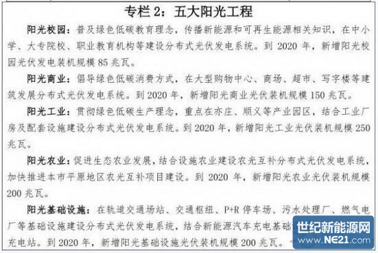 北京“十三五”新能源和可再生能源发展规划出台(图2) 北京“十三五”新能源和可再生能源发展规划出台(图2)