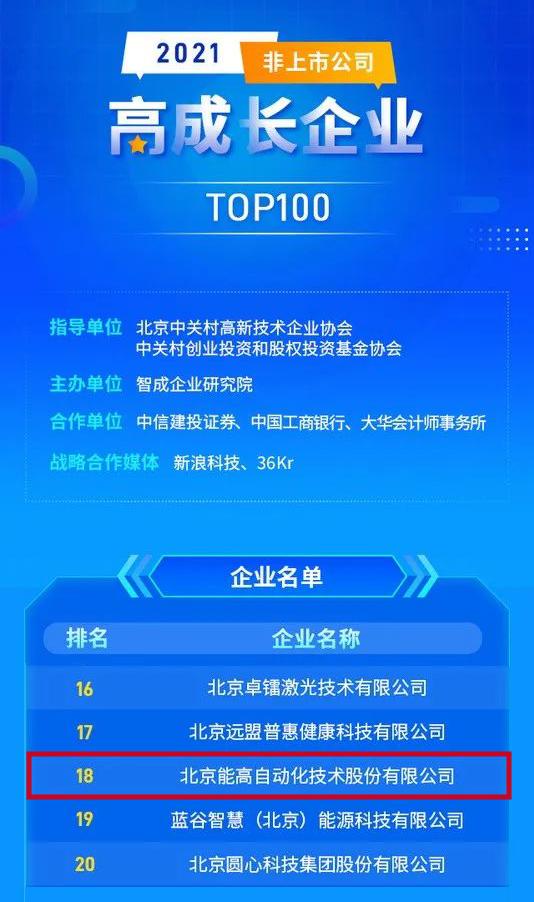 喜讯： 能高公司荣登“2021高成长企业TOP100”榜单！(图1)